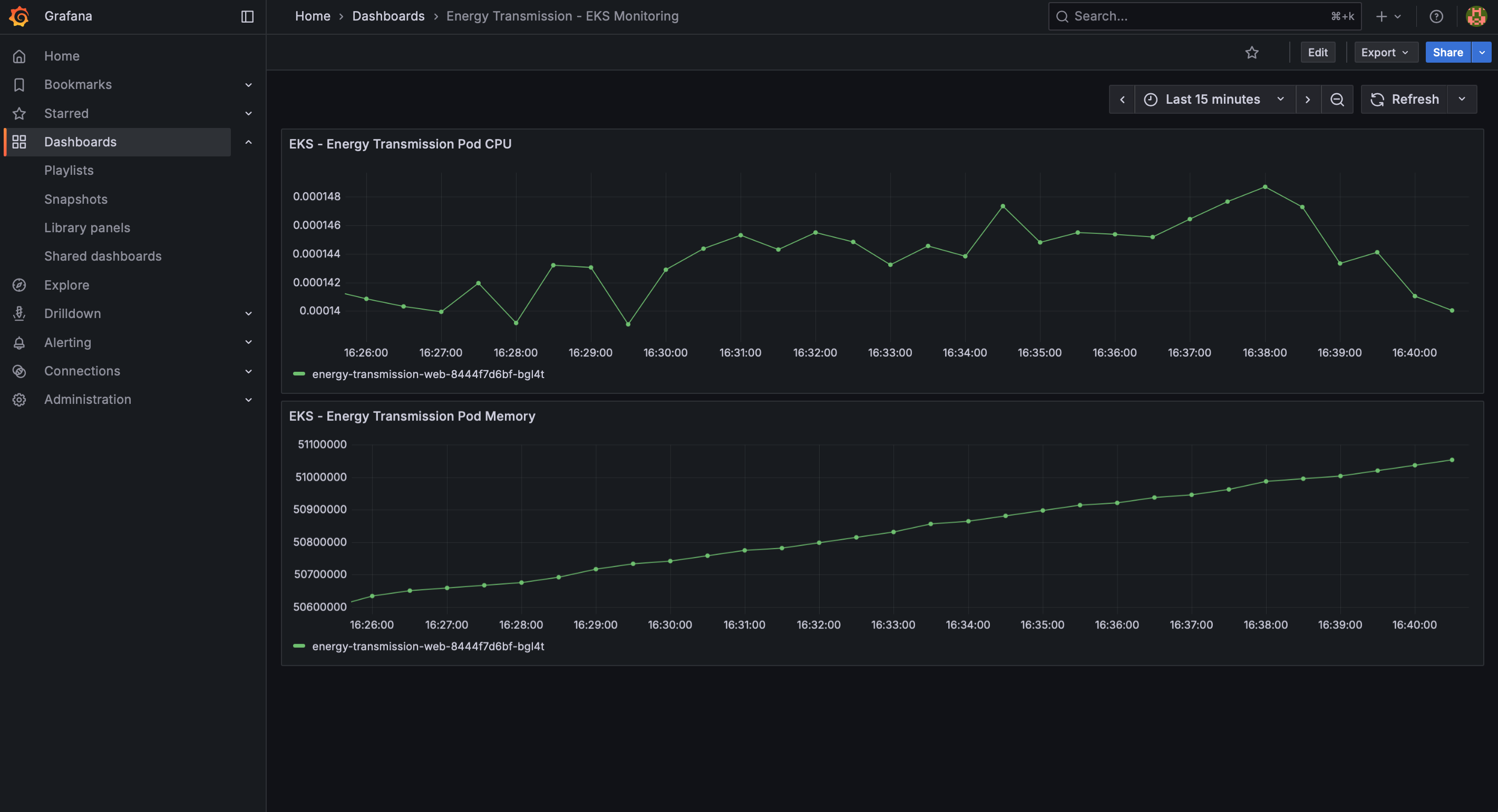 Grafana and Prometheus metrics view