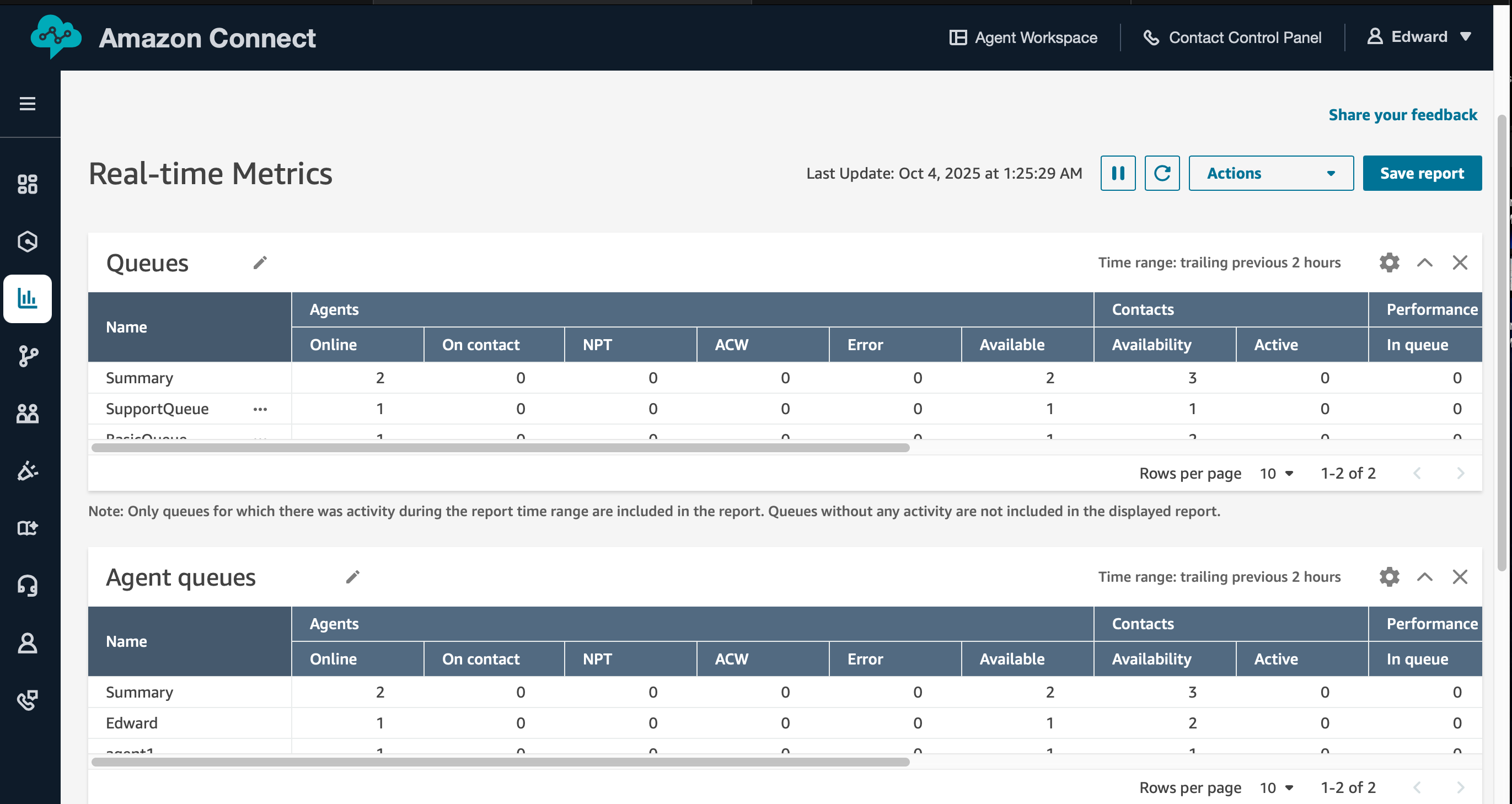 Amazon Connect metrics dashboard visualization